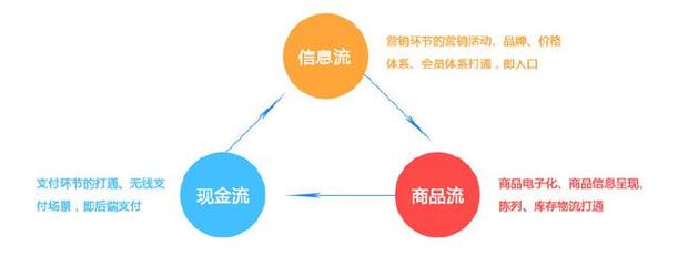 愛幫技術 母嬰行業數字化轉型的信息技術解決方案專家